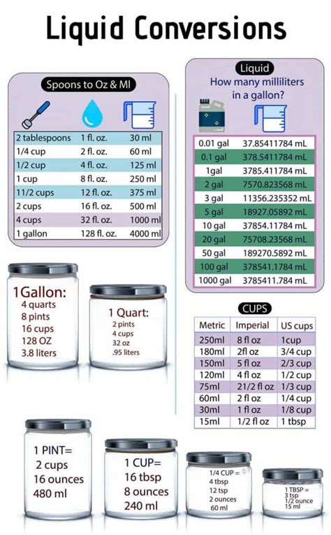 64 ounces to pints|1 gallon equals 64 oz.